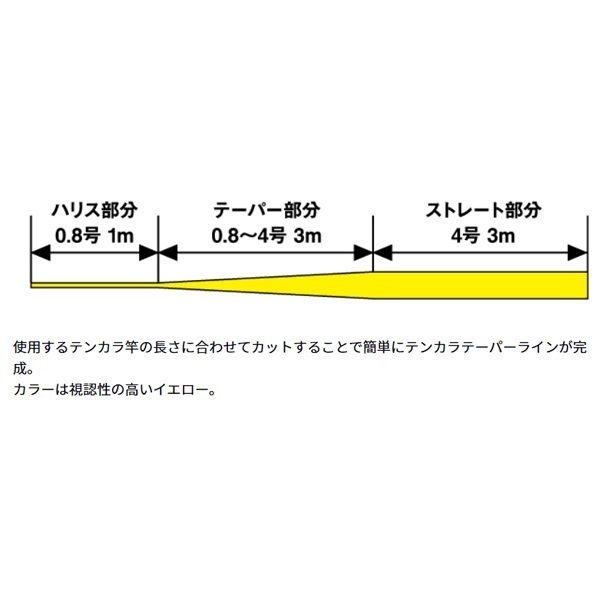 テンカラ テーパーライン
